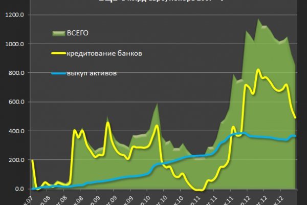 Вывести деньги с кракена