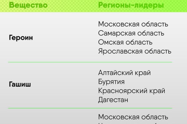 Зайти на кракен без тора