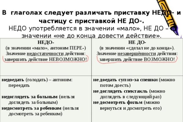 Kraken ссылка тг